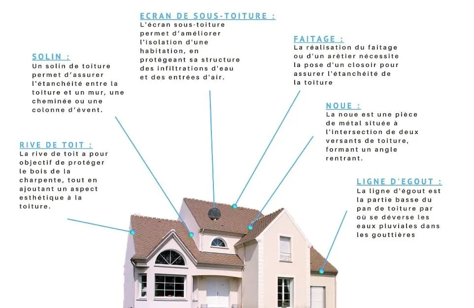 conseil-toiture